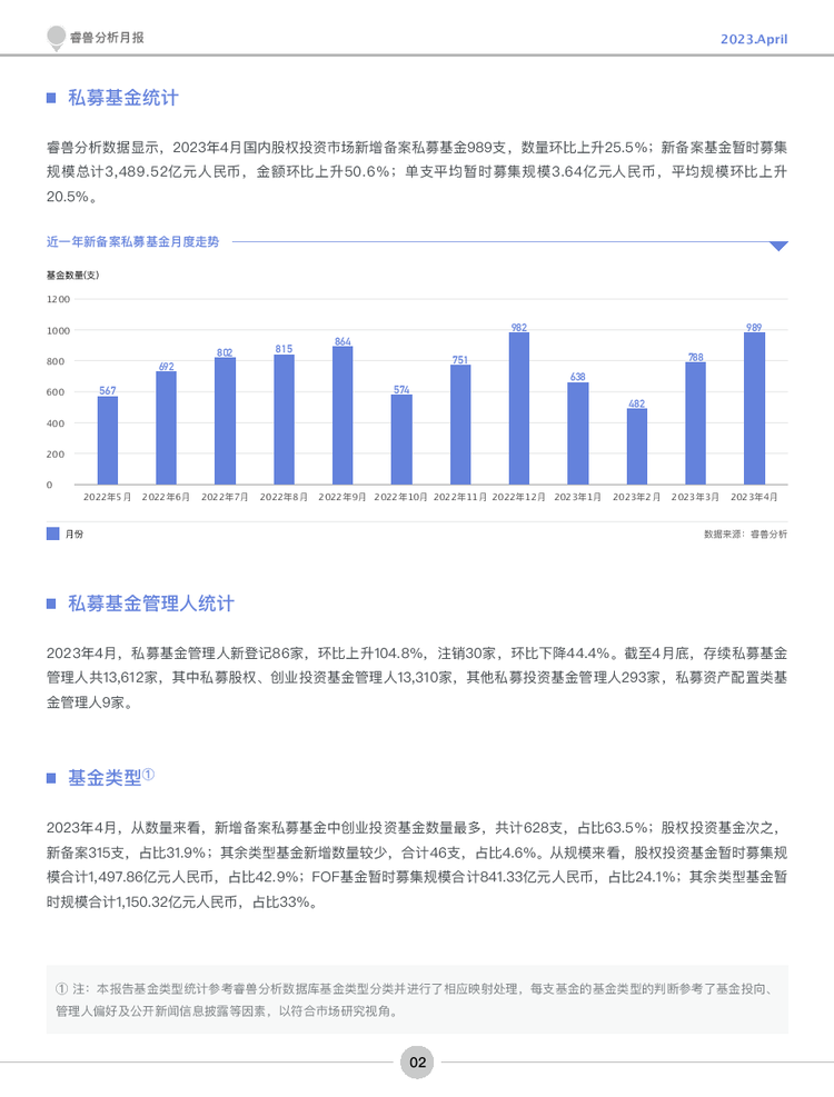 2023年4月中国一级市场私募股权基金月报